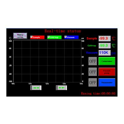 Bell-type freeze dryer 12ND