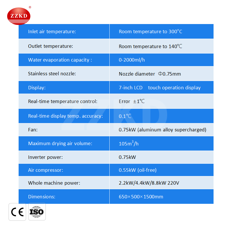 buy spray dryer