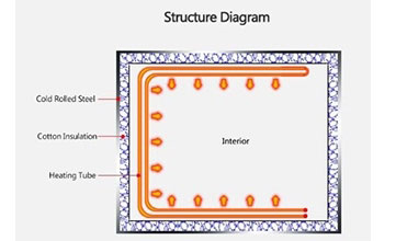 Heating Tube