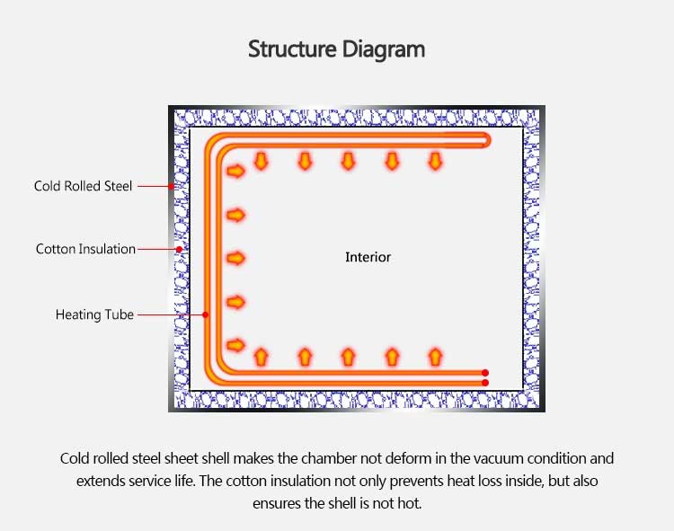 structure diagram