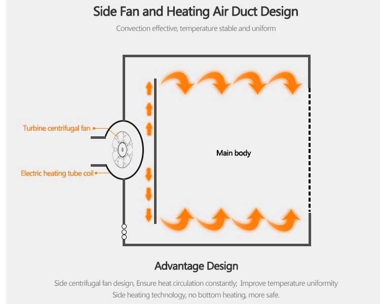 heating design