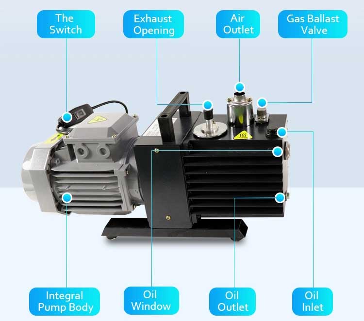 rotary vane vacuum pump