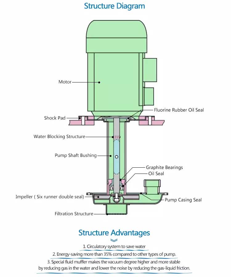 structure diagram