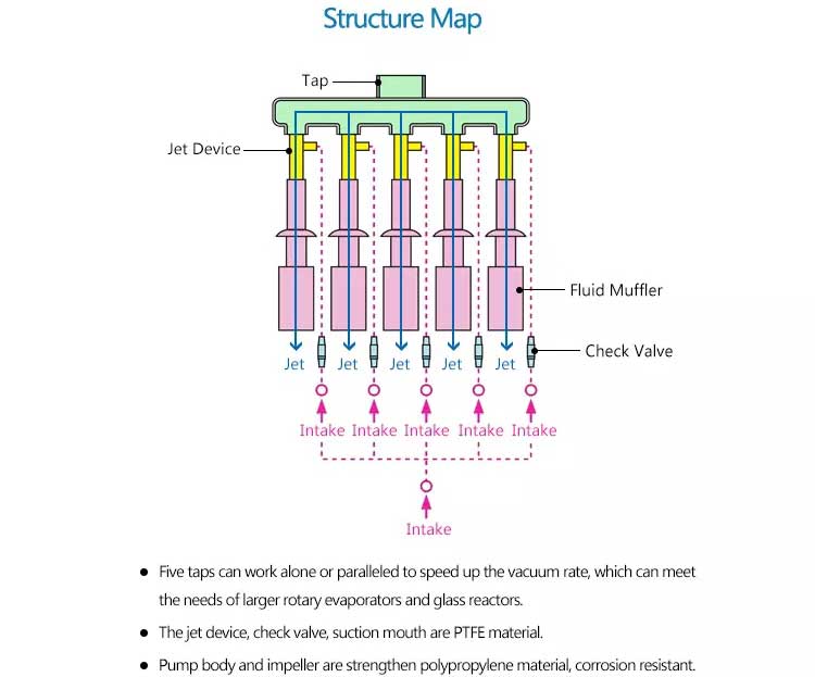 structure map