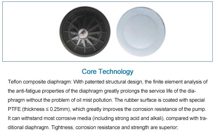 core technology