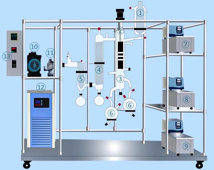 Molecular distillation equipment