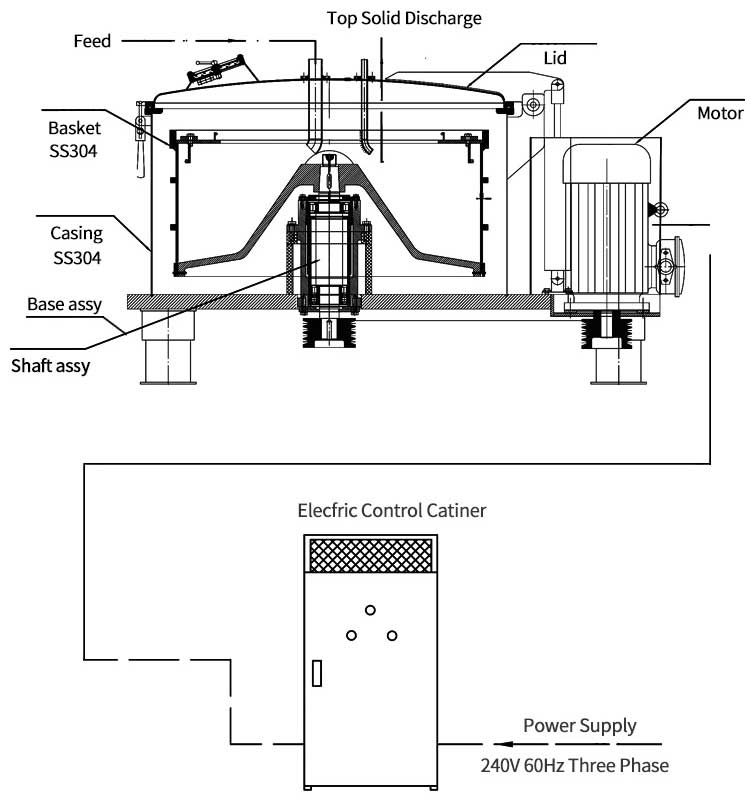 Centrifuge design