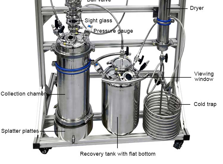 mini closed loop extractor