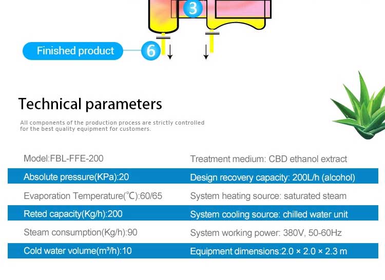 Falling film evaporator structure principle