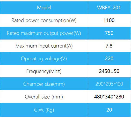 microwave chemical reactor parameters