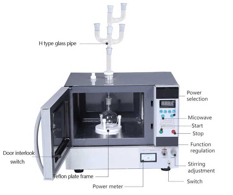 microwave pyrolysis reactor microwave pyrolysis reactor