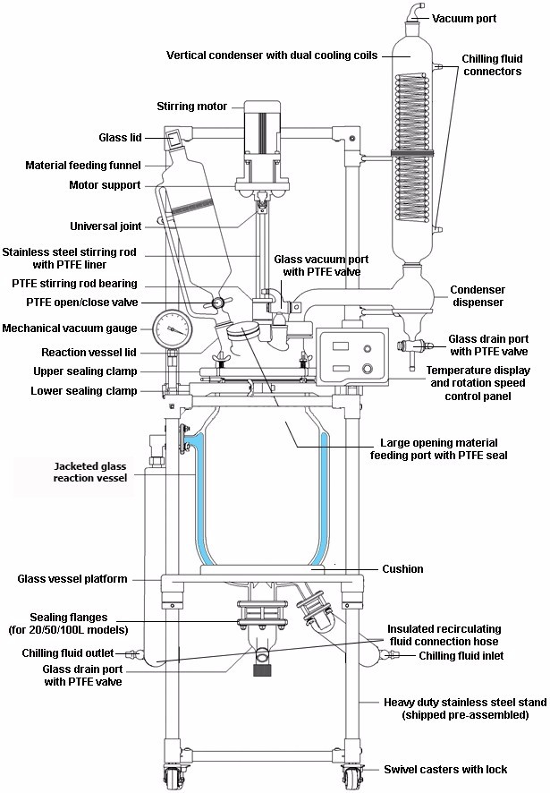 Glass reactor structure