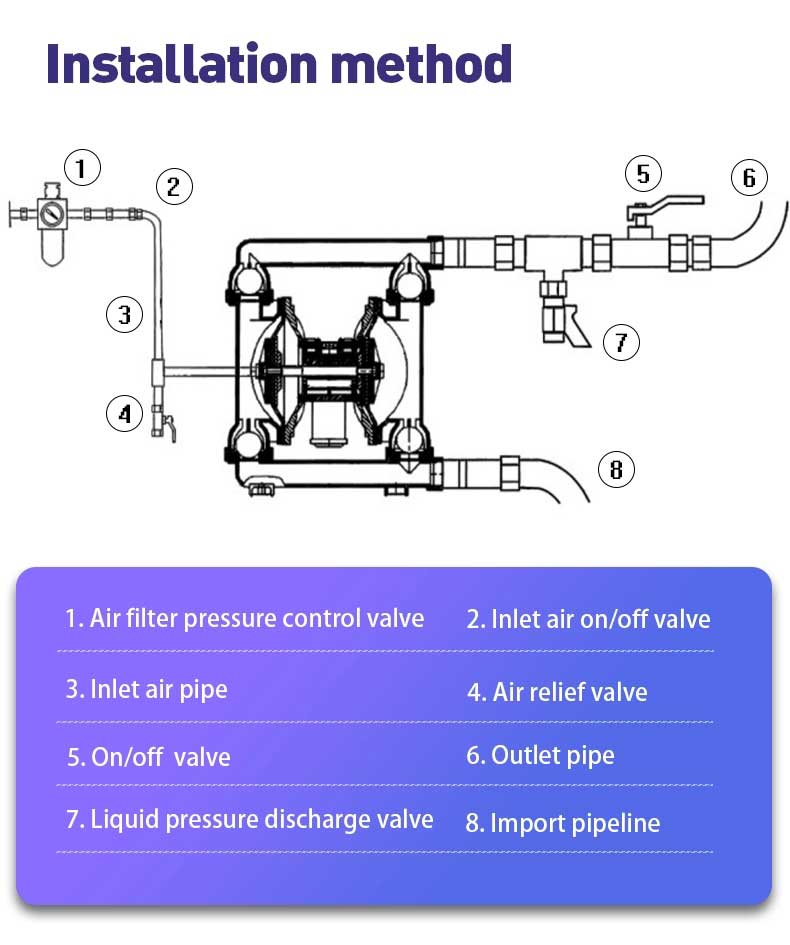 air diaphragm pump