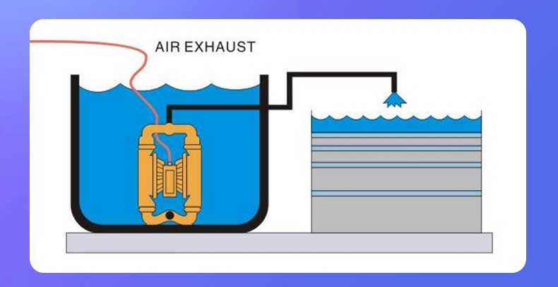 diaphragm pump application