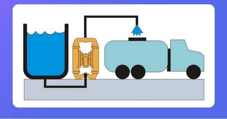 diaphragm pump application