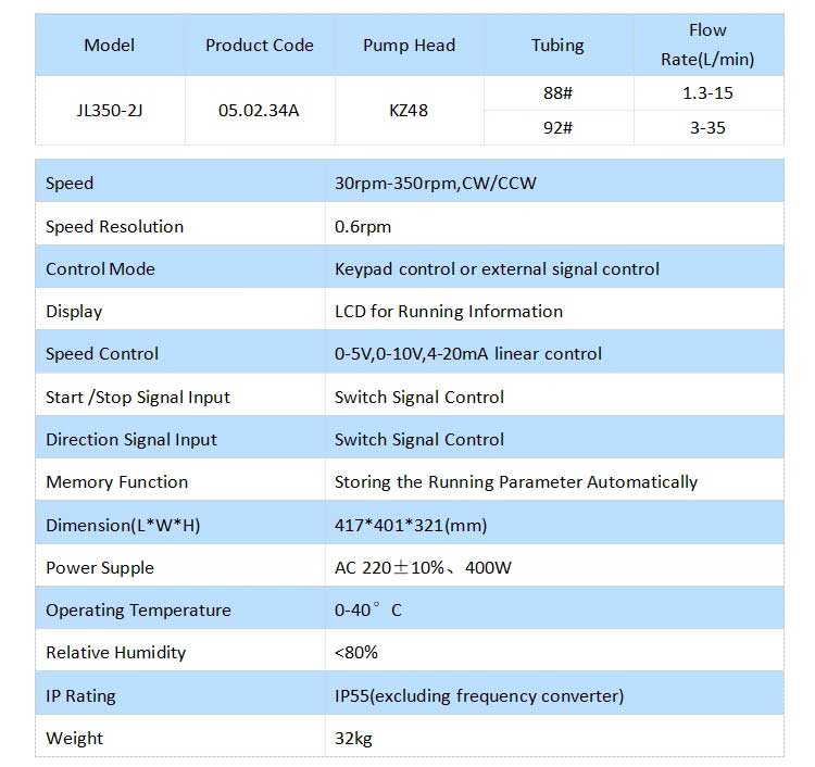 Peristaltic pump parameters